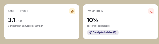 Demo trin 1: Samlet trivsel & svarprocent